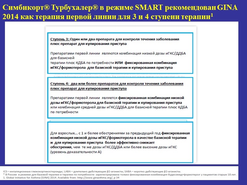 Симбикорт® Турбухалер® в режиме SMART рекомендован GINA 2014 как терапия первой линии для 3
